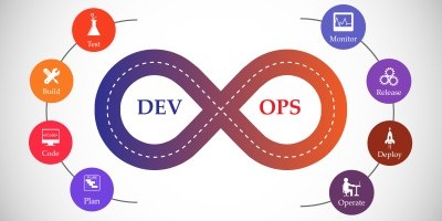 DevOps Tool Chain